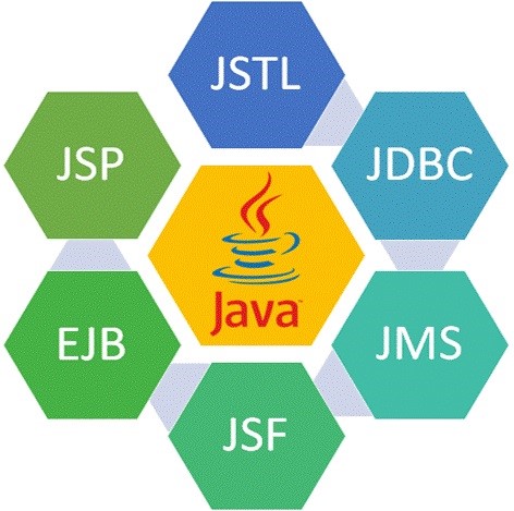 Java Application Development